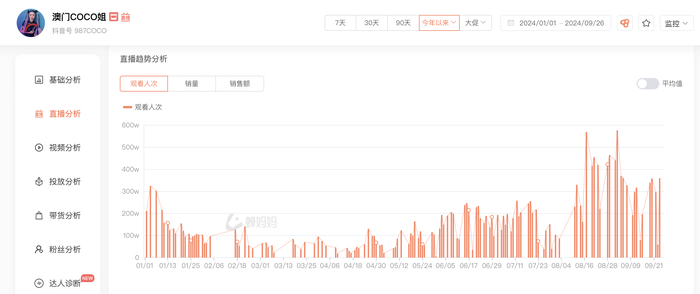 图片来源：蝉妈妈