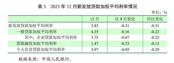  2023年第四季度中国货币政策执行报告