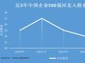 《燕赵沃土 商悦客来》系列报道三 河北与企业如何“双向奔赴”？