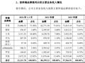 【深度】靠苹果公司“发家”，英思特IPO募投项目或为“重复”募资