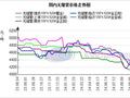 9月30日全国无缝管日盘点：市场供需双增 无缝管价格继续强势上涨