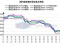 9月30日兰格优特钢早间预警