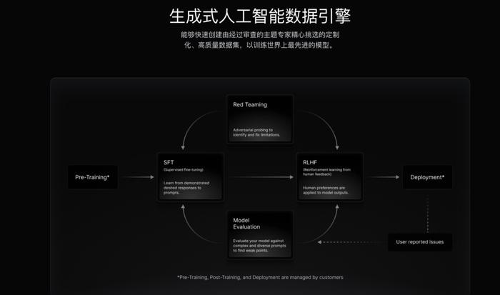 图源：Scale AI