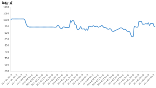 数据来源：新华财经数据库