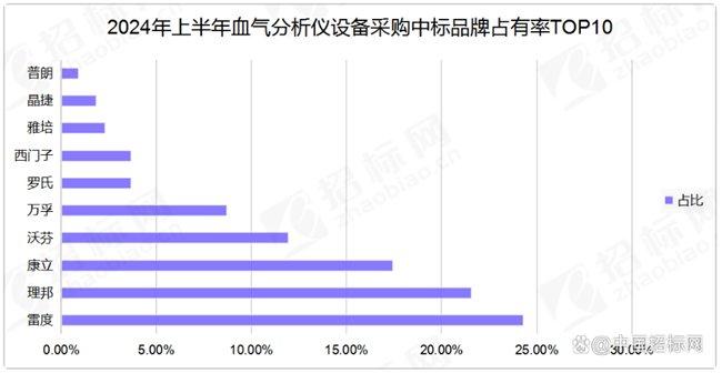                                          (图片来源:中国招标网)