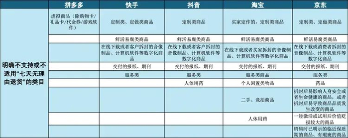 资料来自各平台官网。制图：硅星人