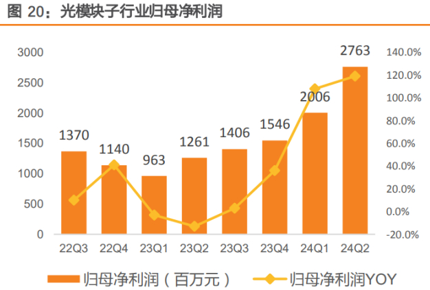 来源：Wind，天风证券研究所