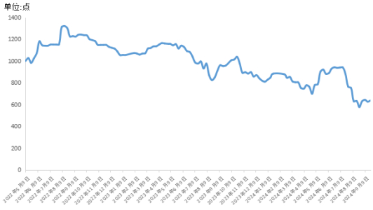 数据来源：新华财经数据库