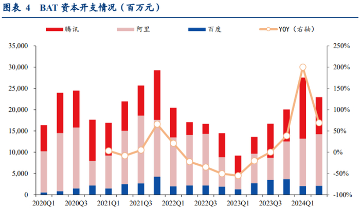 来源：Wind，各公司公告，华创证券