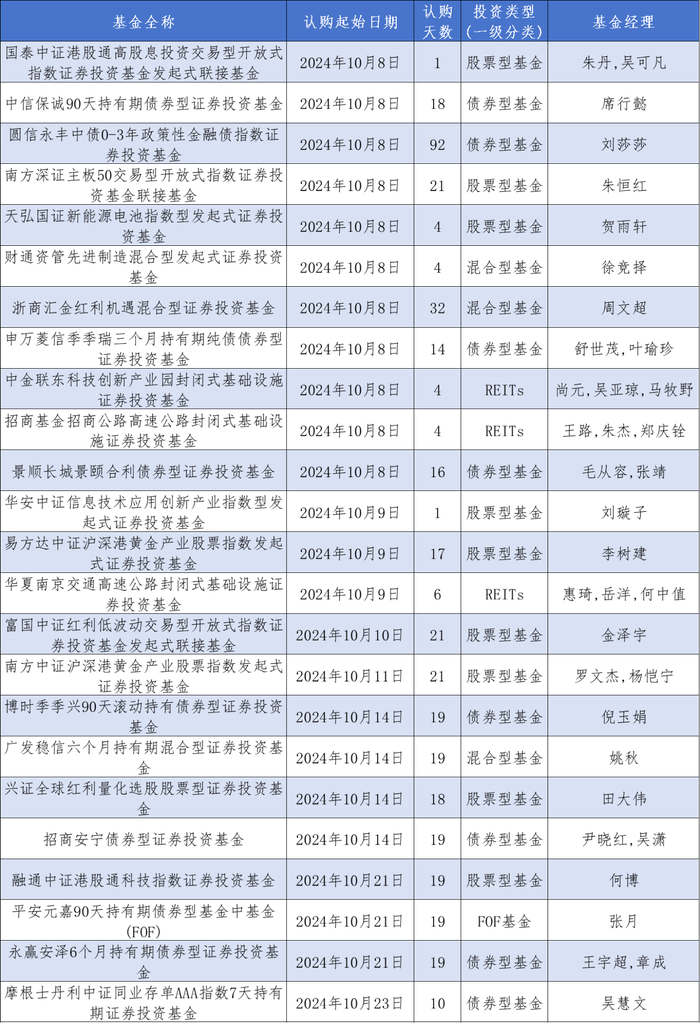     数据来源：Wind制表人：王思文