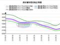 西安管材价格大幅上涨 预计下个交易日价格偏强运行