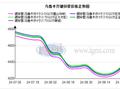 乌鲁木齐管材价格大幅上涨 预计下个交易日价格偏强运行