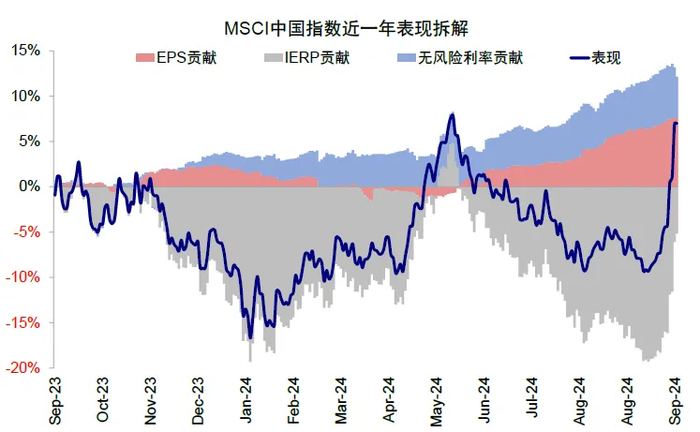 　　资料来源：Bloomberg，中金公司研究部