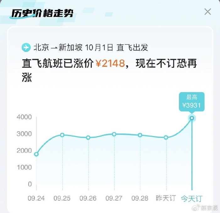 图片来自去哪儿APP截图