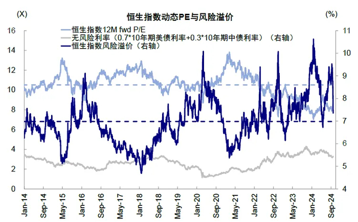 　　资料来源：Bloomberg，中金公司研究部