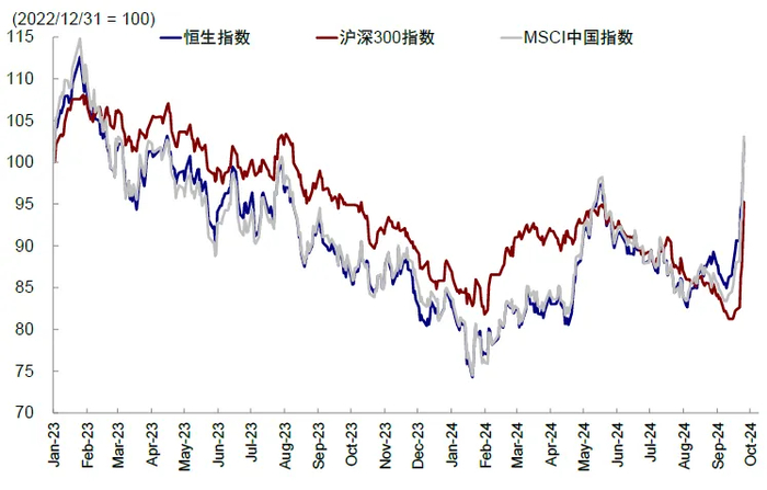 　　资料来源：Wind，中金公司研究部