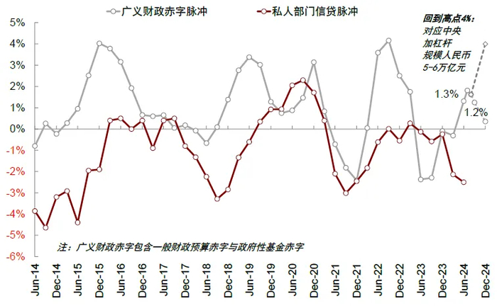　　资料来源：Wind，中金公司研究部