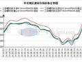 十月份华北建材市场或将震荡偏强运行