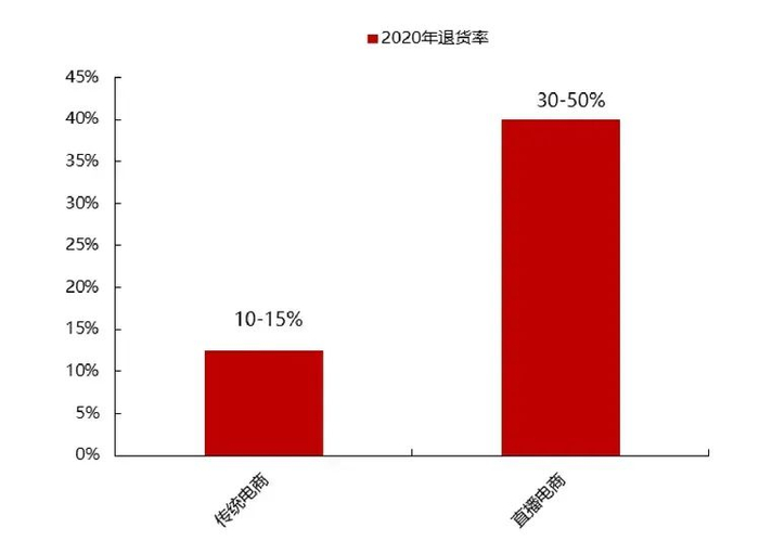 图源：民生证券