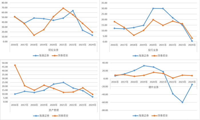 数据来源：Wind，公司年报，21世纪经济报道整理