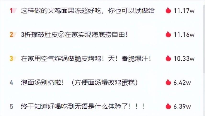 （新榜旗下【新红数据】显示）