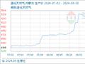 9月30日生意社液化天然气基准价为4860.00元/吨