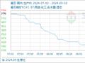 9月30日生意社萤石基准价为3381.25元/吨