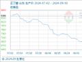 9月30日生意社正丁醇基准价为6800.00元/吨