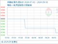 9月30日生意社多晶硅基准价为44000.00元/吨