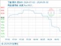 9月30日生意社丁酮基准价为7366.67元/吨