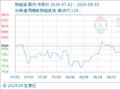 9月30日生意社棕榈油基准价为8790.00元/吨