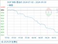 9月30日生意社DOP基准价为8851.25元/吨