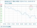 9月30日生意社燃料油380CST基准价为465.50美元/吨