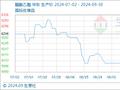 9月30日生意社醋酸乙酯基准价为6066.67元/吨