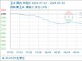 9月30日生意社玉米基准价为2147.14元/吨