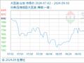 9月30日生意社大豆油基准价为8220.00元/吨