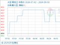 9月30日生意社大豆基准价为4808.00元/吨