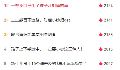 （新榜旗下【新红数据】显示）
