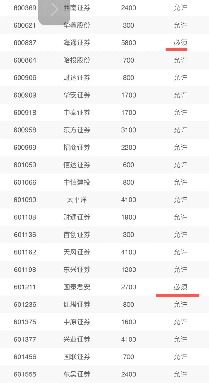 来源：国泰基金官网