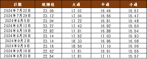 数据来源：新华财经数据库