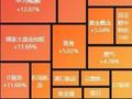 持续暴涨！史上最快万亿纪录诞生！多家券商被“挤爆”，超5300股上涨……