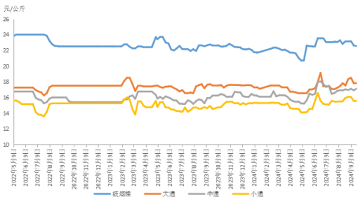 数据来源：新华财经数据库