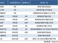 Mysteel：9月以来钢厂检修信息汇总