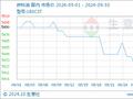 生意社：9月份国内船燃市场行情下行