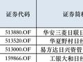 跨境ETF不“香”了，部分投资者赎回后调转车头到A股抢筹