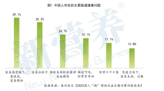 　图片来源于新营养