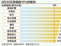 A股狂飙突破3300点：谁在跑步入场？