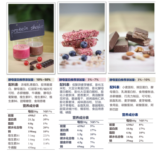 　酵母蛋白在食品中有广阔的应用前景