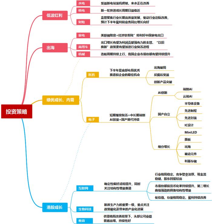 本文来源：中信证券研究，原文标题：《主题|政策提振信心，A股磨底进程望加速》