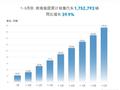 出口占比近1/2！奇瑞9月销量24.5万辆：同比增长28.6%